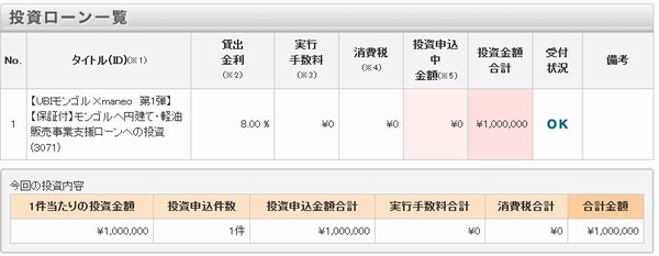 100万円当終了
