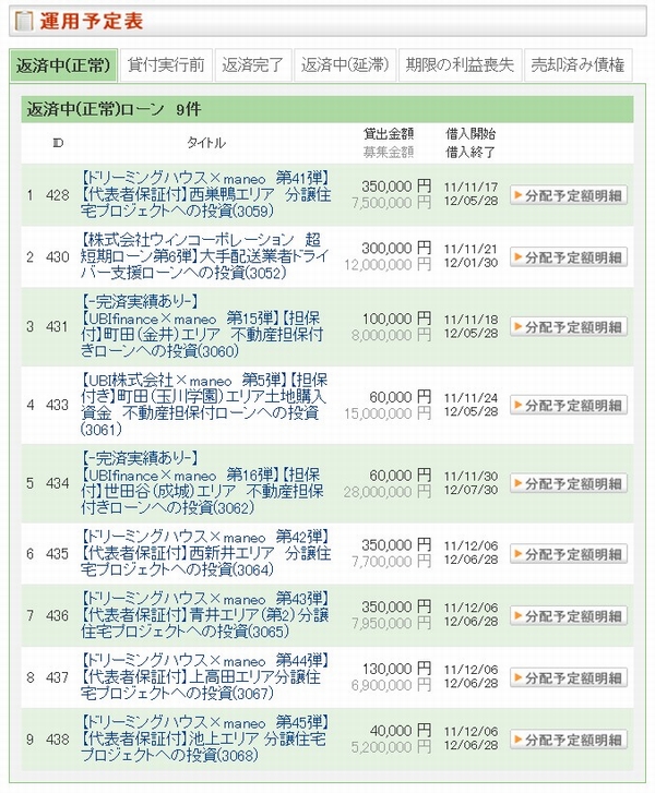 返済中