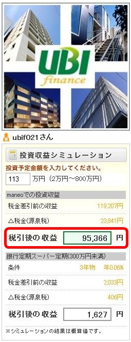 利益は9万5千円