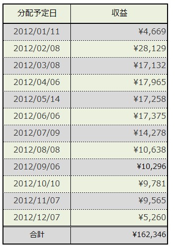 計算結果