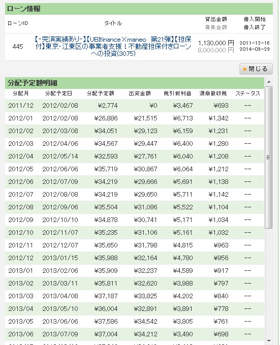 元利均等返済なのに・・・