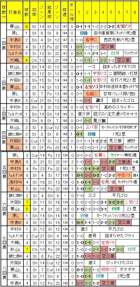 20110917DATA3.jpg
