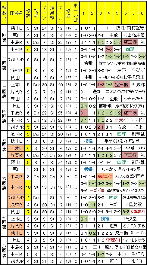 20110918DATA3.jpg