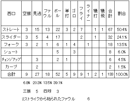 20110918DATA7.jpg