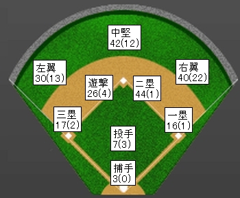 20110922DATA2.jpg