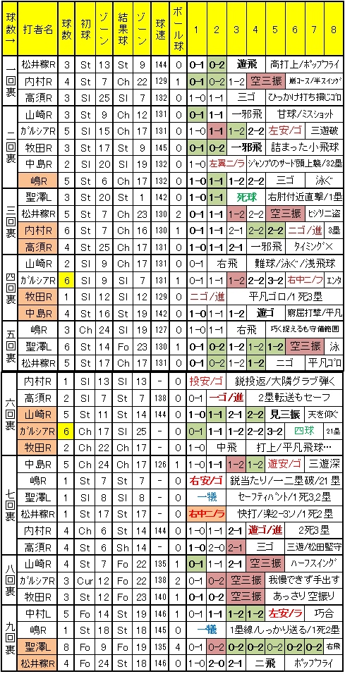 20110923DATA3.jpg