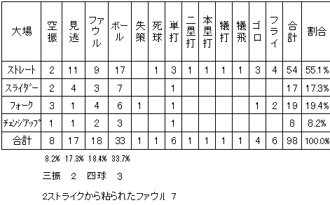 20110924DATA3.jpg
