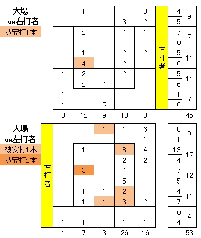 20110924DATA5.jpg