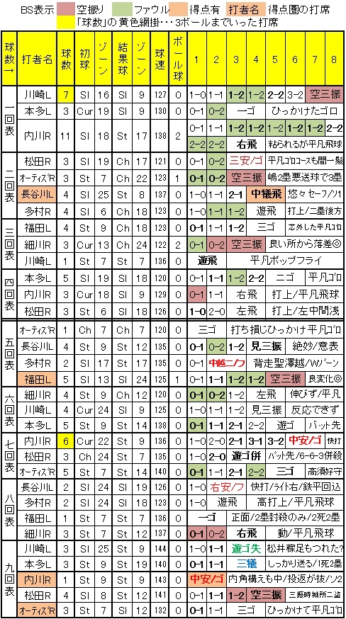 20110925DATA10.jpg