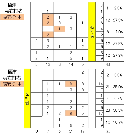 20110925DATA2.jpg