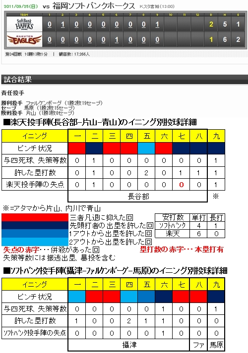 20110925DATA3.jpg