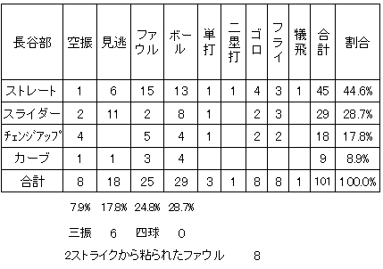 20110925DATA4.jpg