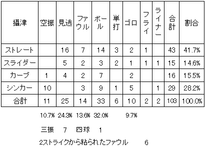 20110925DATA5.jpg