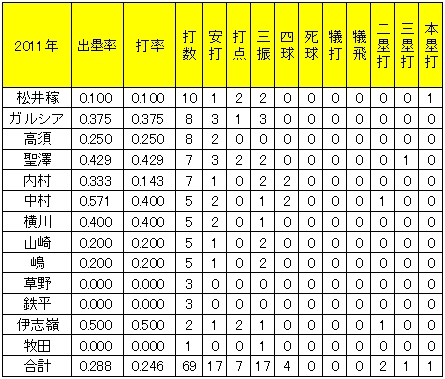 20110926DATA2.jpg