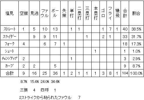 20110927DATA10.jpg