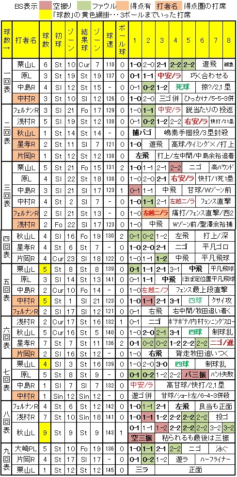 20110928DATA2.jpg