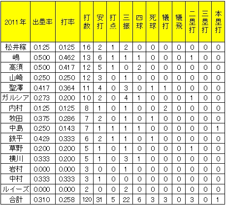 20110929DATA2.jpg