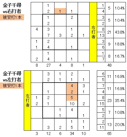 20110930DATA5.jpg