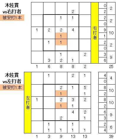 20111001DATA4.jpg