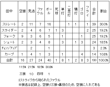 20111001DATA7.jpg