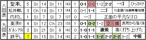 20111002DATA3.jpg