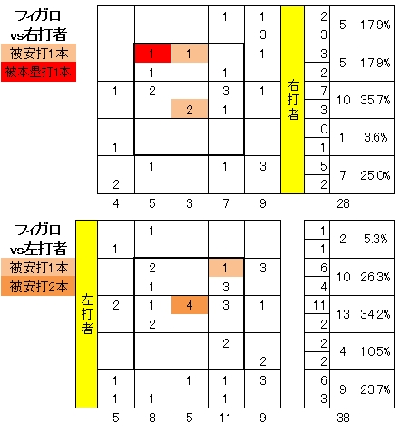20111002DATA5.jpg