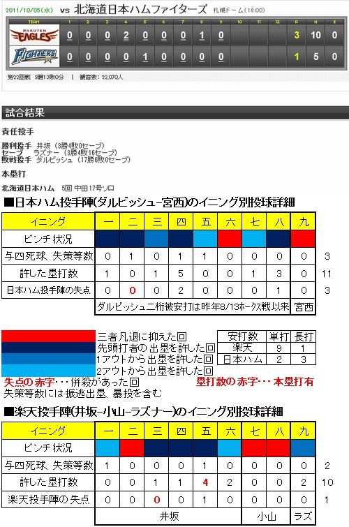 20111005DATA2.jpg