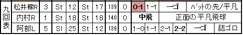 20111005DATA4.jpg
