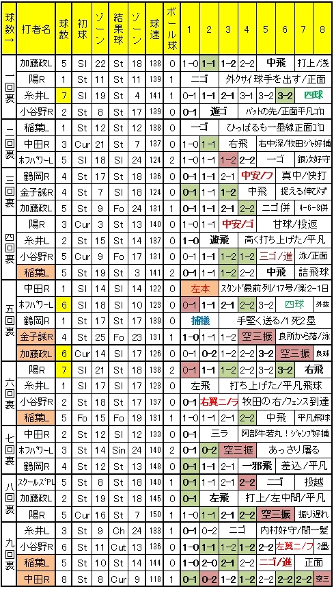 20111005DATA5.jpg