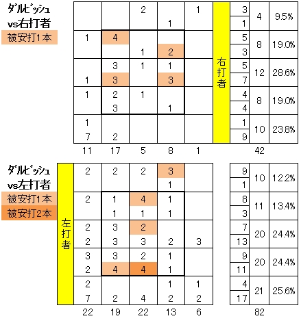 20111005DATA6.jpg