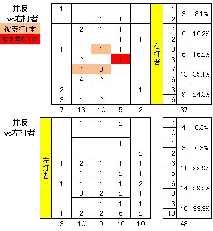 20111005DATA7.jpg