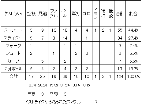 20111005DATA8.jpg