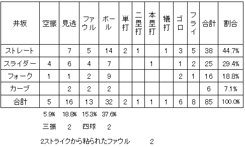 20111005DATA9.jpg