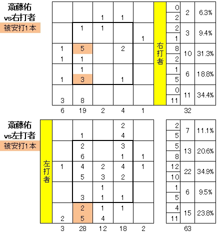 20111006DATA5.jpg
