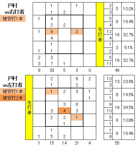 20111006DATA6.jpg