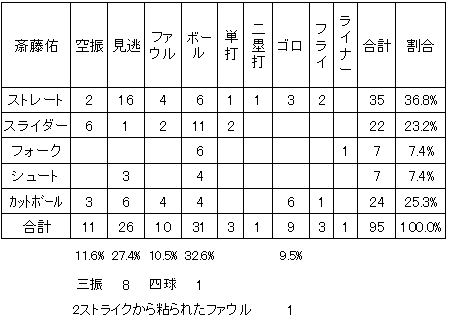 20111006DATA7.jpg