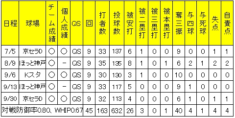 20111007DATA1.jpg