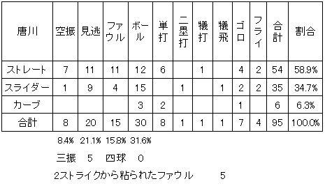 20111007DATA12.jpg