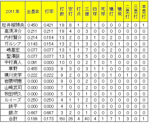 20111007DATA2.jpg