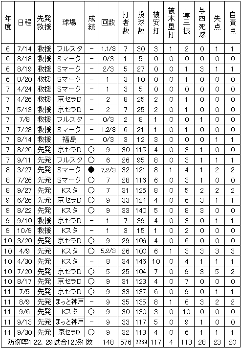 20111007DATA3.jpg
