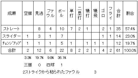 20111008DATA12.jpg