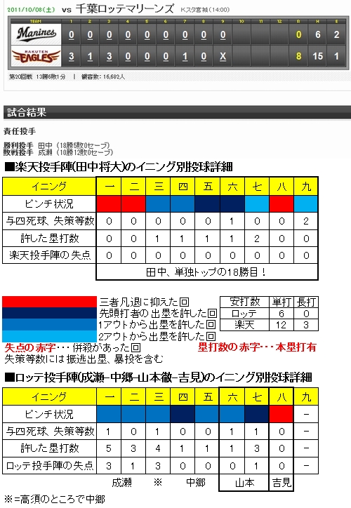 20111008DATA5.jpg