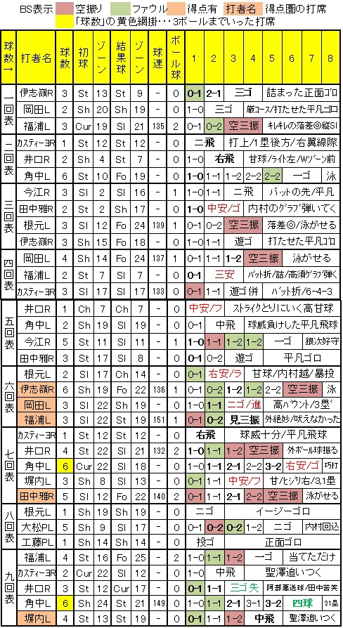 20111008DATA6.jpg