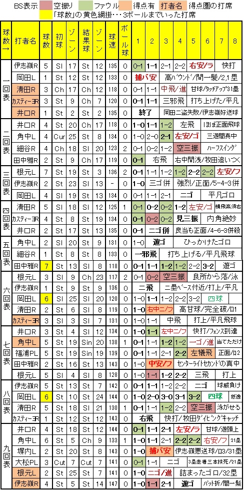 20111009DATA2.jpg