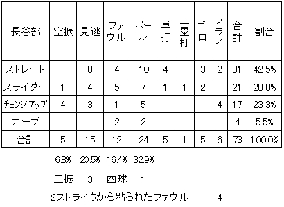 20111009DATA6.jpg