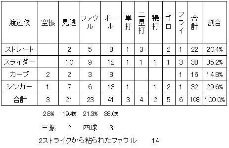 20111009DATA7.jpg