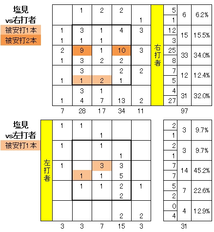 20111010DATA11.jpg