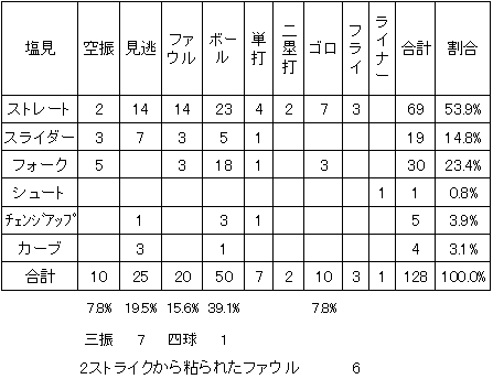 20111010DATA13.jpg