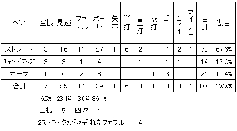 20111010DATA14.jpg