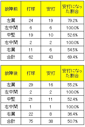 20111012DATA4.jpg